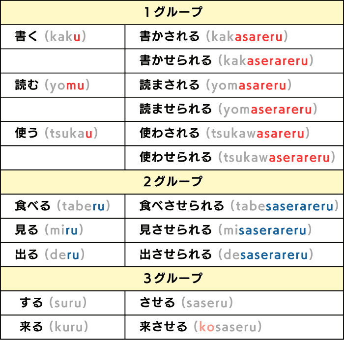 onine Japanese Languages